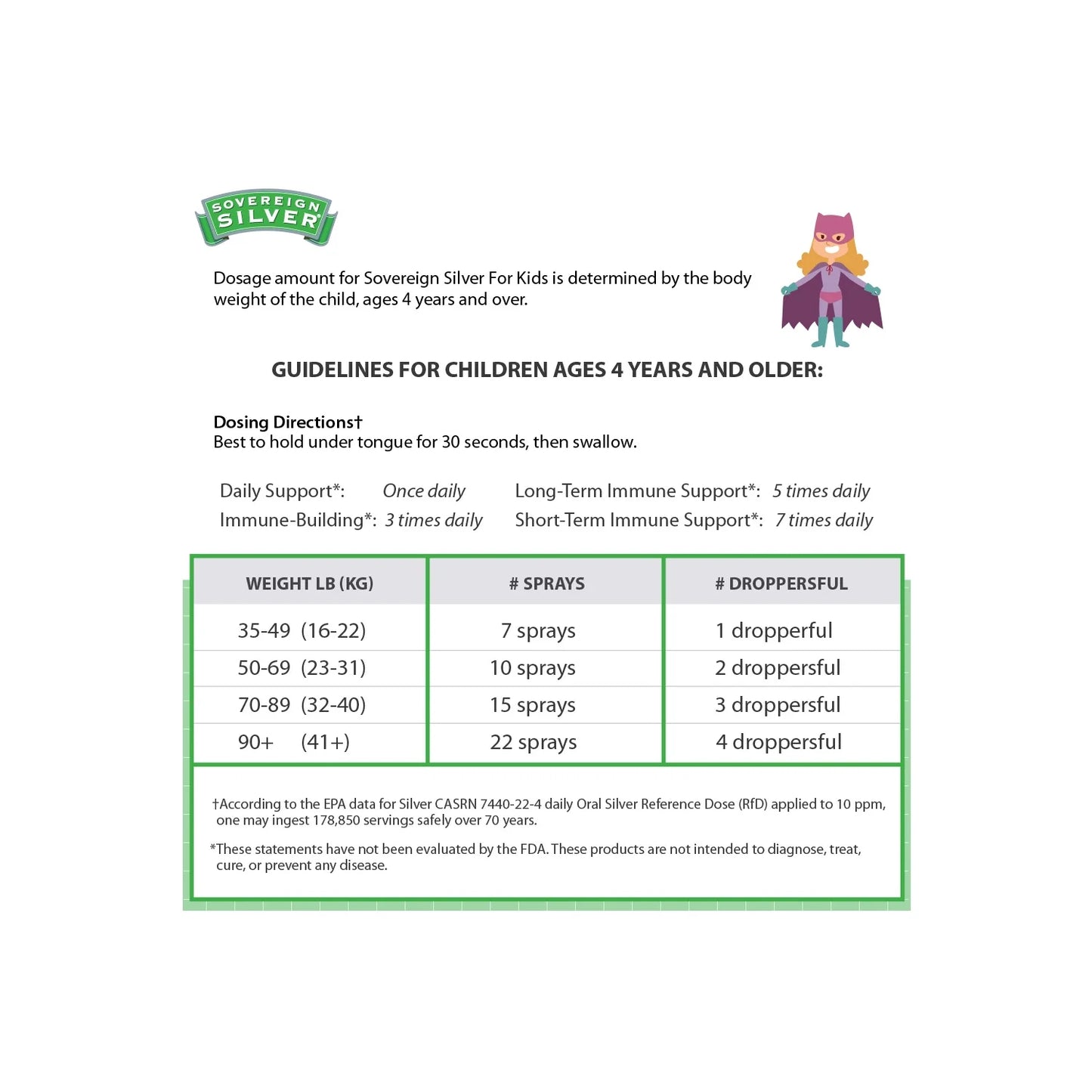 Kids Bio-Active Silver Hydrosol, Daily Immune Support Spray, Ages 4+, 10 PPM, 2 Fl Oz (59 Ml), Mineral Supplements