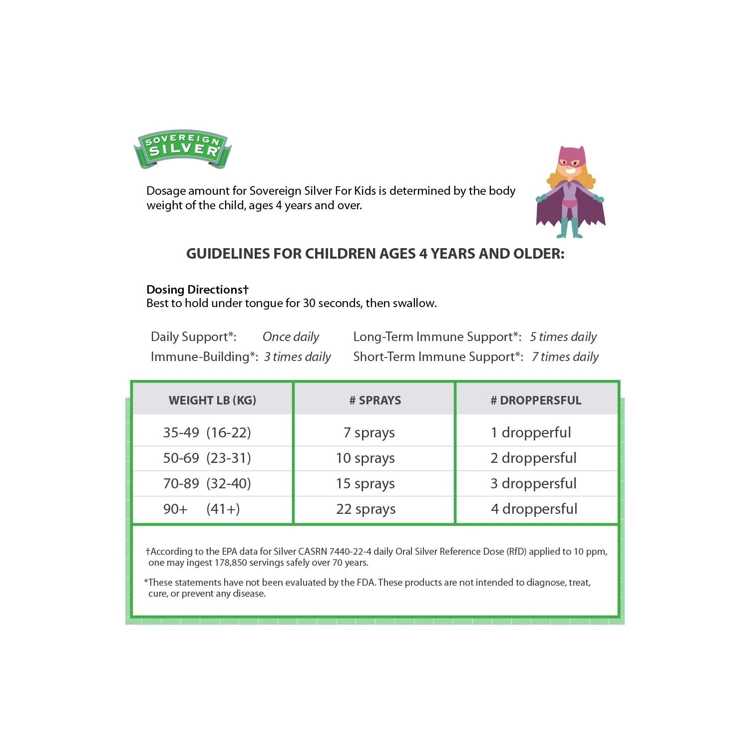 Kids Bio-Active Silver Hydrosol, Daily Immune Support Spray, Ages 4+, 10 PPM, 2 Fl Oz (59 Ml), Mineral Supplements