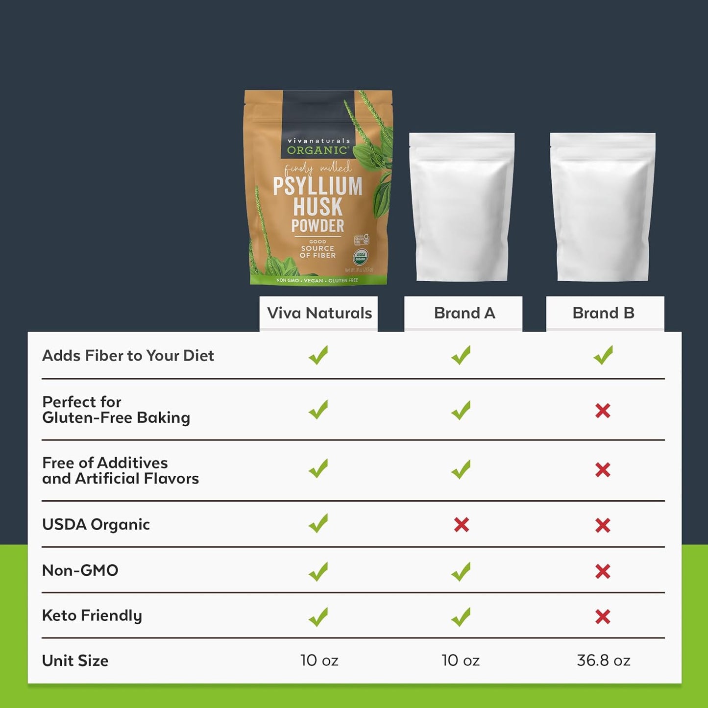 Organic Psyllium Husk Powder, 10 Oz - Finely Ground, Unflavored Plant Based Supe