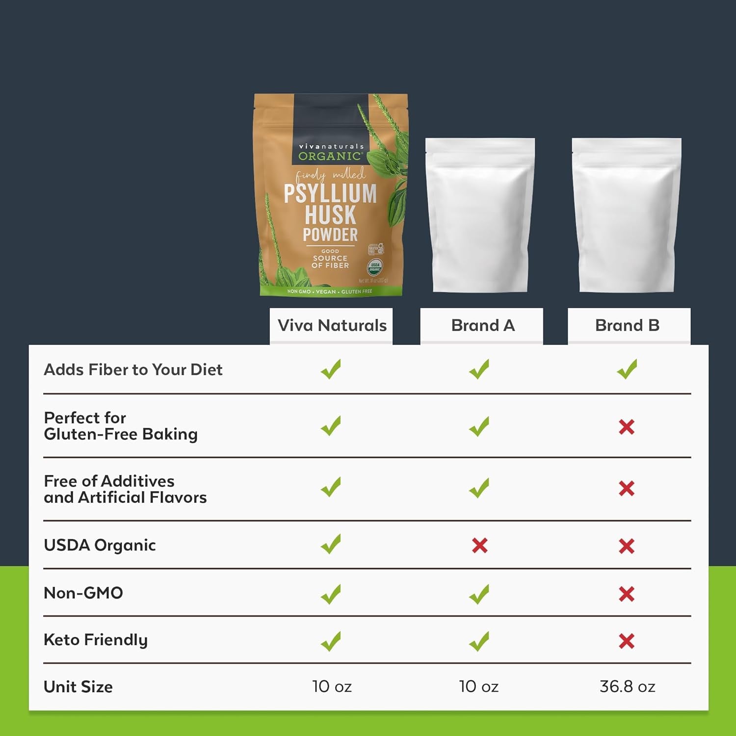 Organic Psyllium Husk Powder, 10 Oz - Finely Ground, Unflavored Plant Based Supe