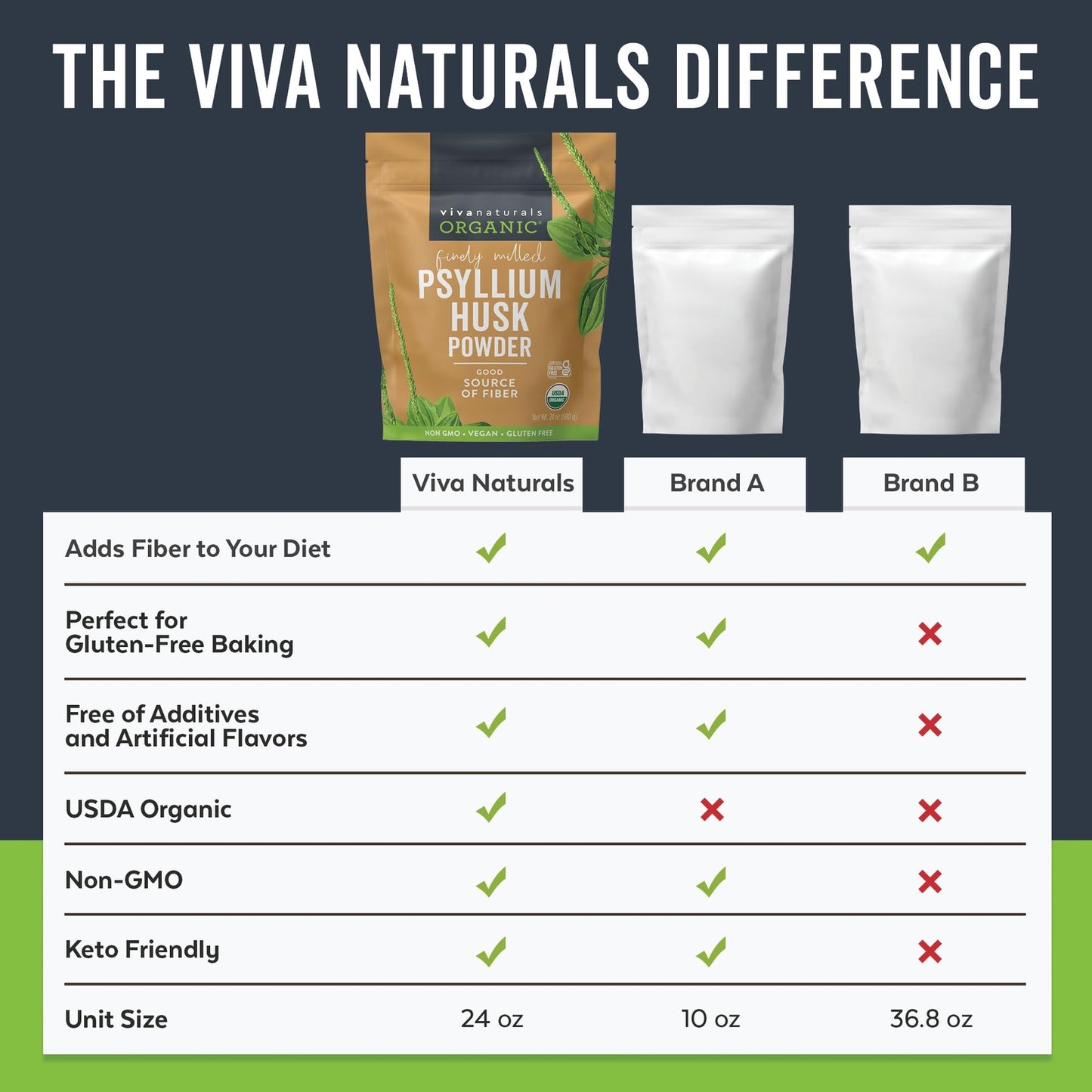 Viva Naturals Organic Psyllium Husk Powder 1.5 Lbs - Easy Mixing Fiber Supple